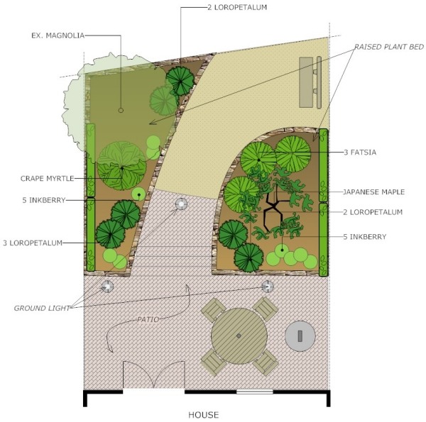 Software de paisagismo para planejador de jardins 2D Easy-Design online freeware