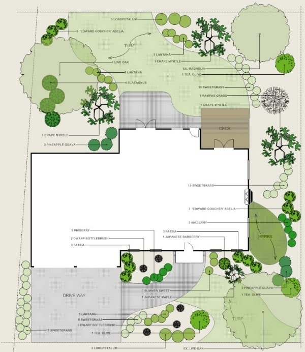 2d software de design de ferramentas de planejamento de jardins paisagísticos online