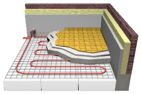 sistema de aquecimento por piso radiante estrutura variante de sistemas de aquecimento