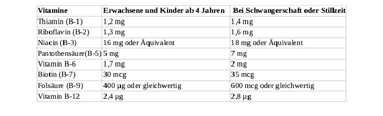 valores diários recomendados do complexo de vitaminas b em miligramas e microgramas