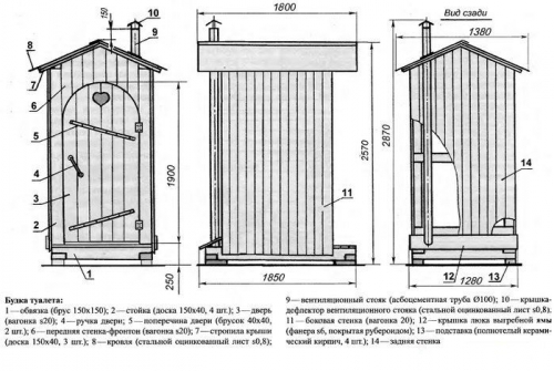 Tegning af et country toilet