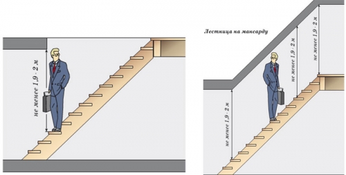 Nyitási magasság a lépcső felett