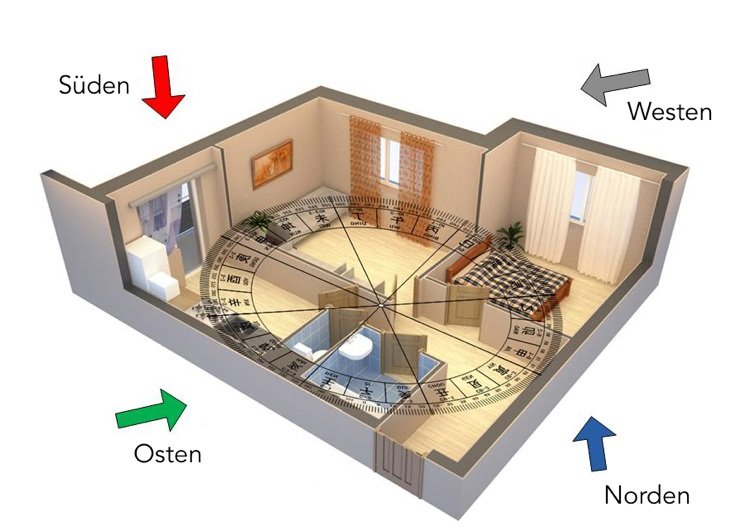 Plano do apartamento direção cardeal Bagua bússola sudoeste norte