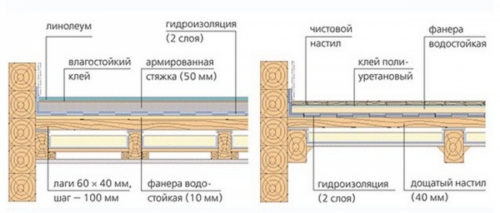 A ház padlója laminált furnér fűrészáru