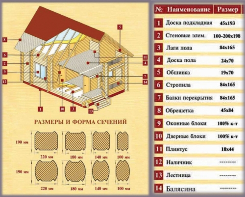 Rétegelt furnér fűrészáru keresztmetszete laminált furnér fából készült ház különböző szerkezeti elemeihez