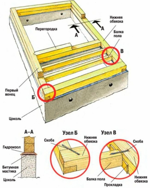 Házkoronák laminált furnér fűrészáruból
