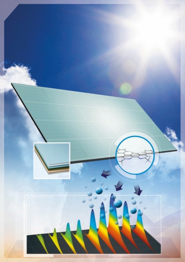 Converter radiação de calor Usar energia solar