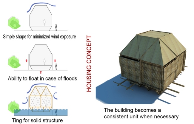 projeto habitacional no vietnã casas de bambu equipe de arquitetos hp