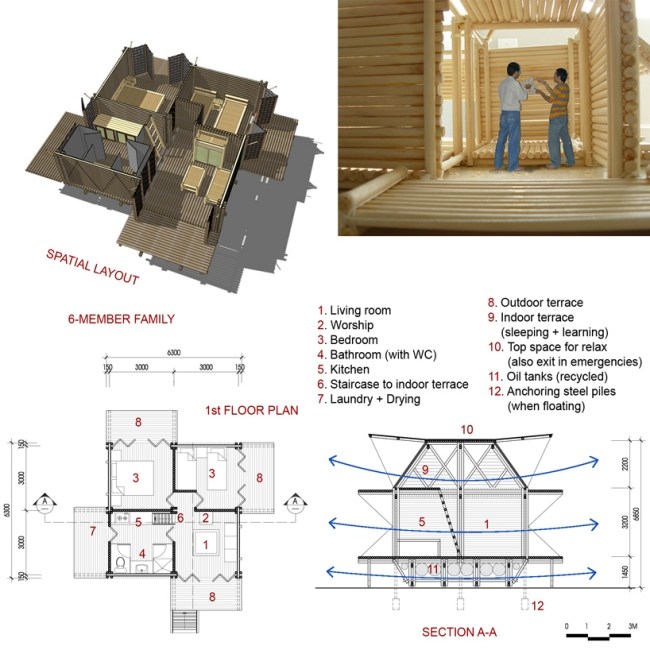 projeto habitacional no vietnã arquitetura de bambu abriga área pobre