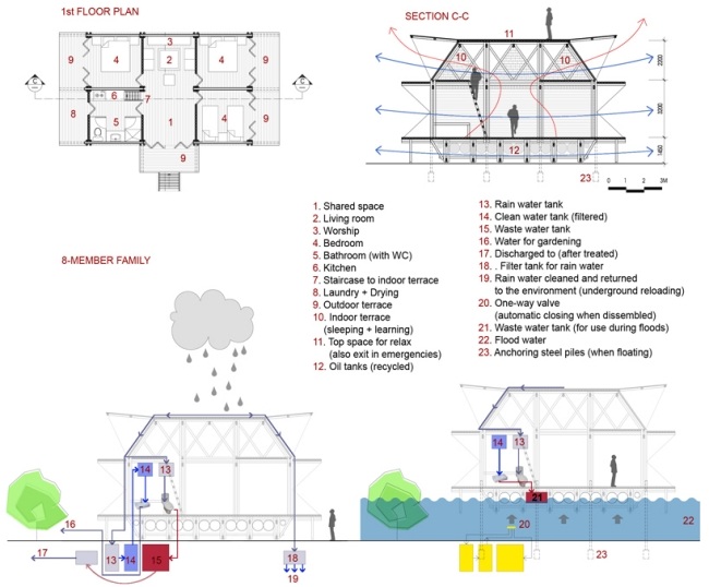 projeto de habitação no vietnã arquitetura de planta baixa custo