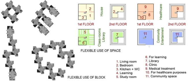 planta baixa-habitação-bambu-vietnã-barato