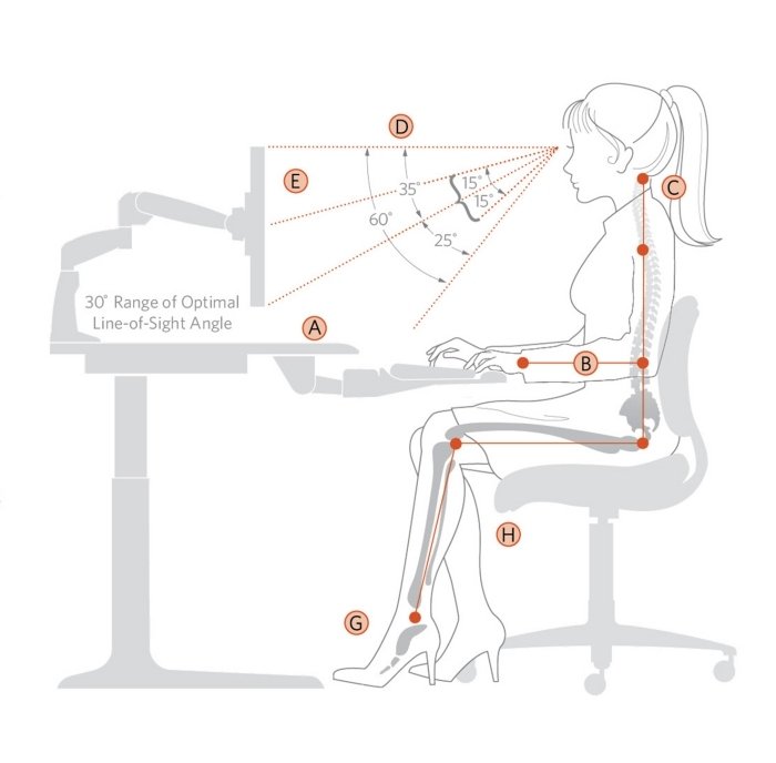 Ergonomia-no-trabalho-postura-visão-distância-tela saudável