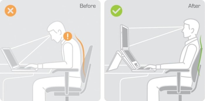 Ergonomia no trabalho com laptop postura incorreta
