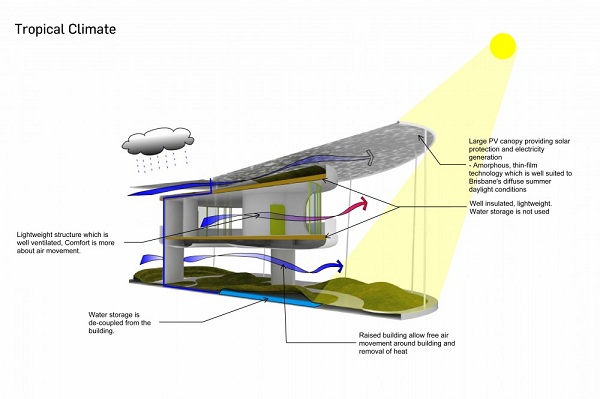 escola moderna na Austrália - esboço de construção