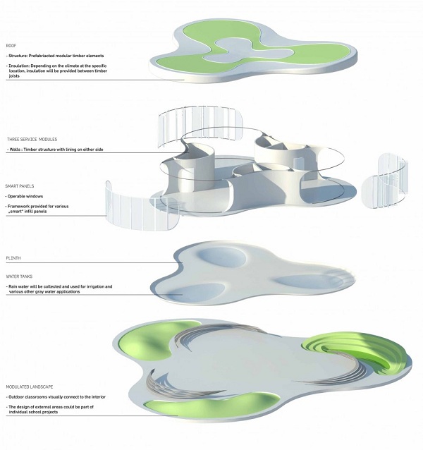 Plano de construção de uma escola de arquitetura inovadora