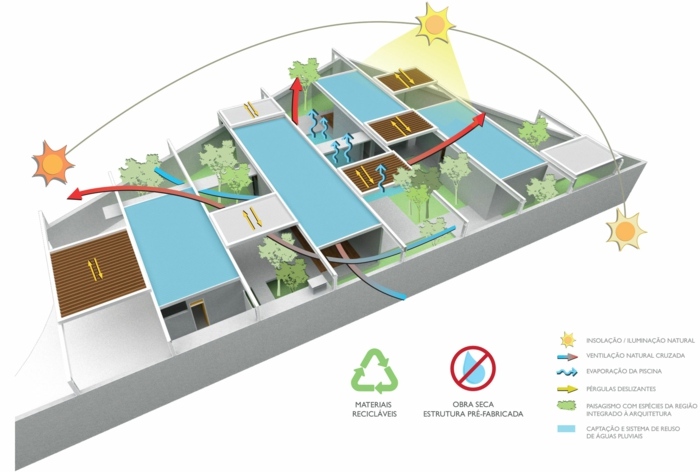 plano de design de pergolado com controle remoto para criação de áreas