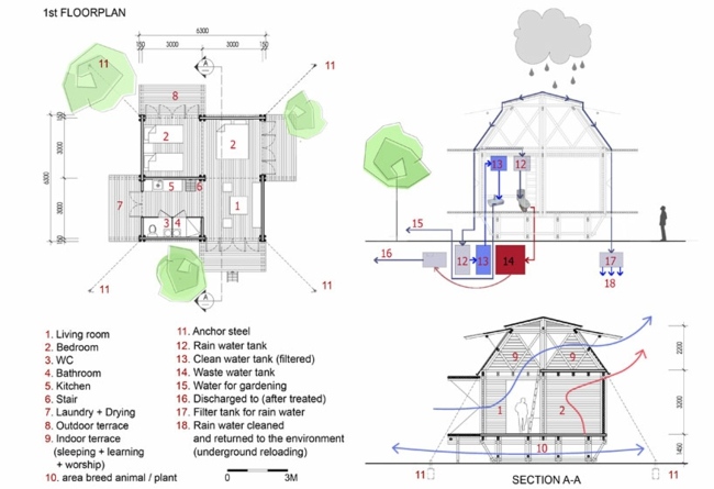 Casa de proteção contra inundações, arquitetura moderna, divisão de quartos