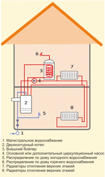 Tilslutningsdiagram for en dobbeltkreds gasfyr med en indirekte varmekedel