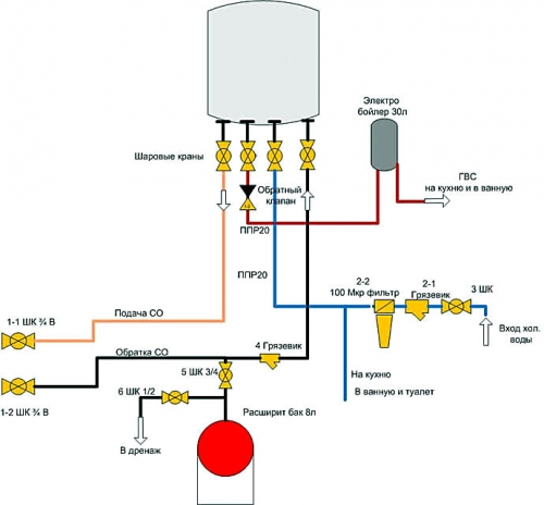 Koblingsdiagram for en dobbeltkreds med kedel / lager