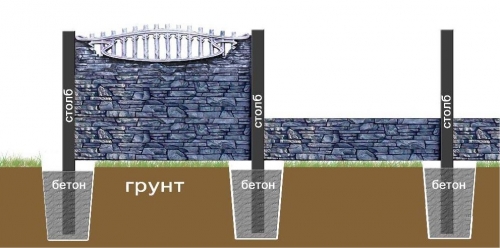 Gør-det-selv installation af eurofences