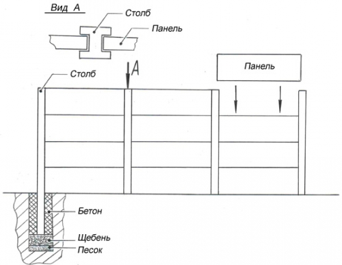 Installationsdiagram over eurofences