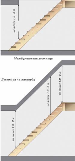A ház lépcsőinek magassága