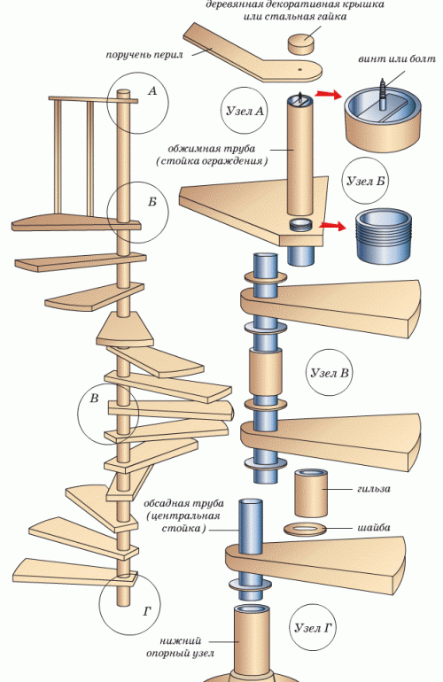 Монтаж деревянной винтовой лестницы
