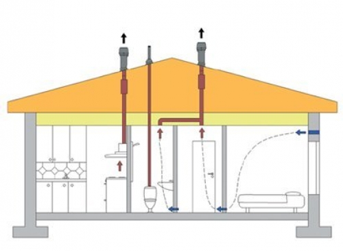 Естественная вентиляция коттеджа