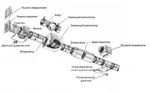 Элементы монтажа принудительной вентиляции коттеджа