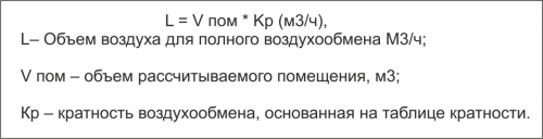 Формула кратности полного воздухообмена для вентиляции коттеджа