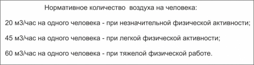 Таблица 2. Норамативное количество воздуха для одного человека