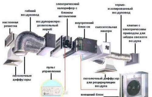 Kényszerített szellőztetési rendszer