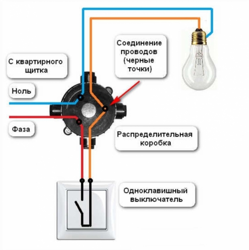 Afbrydelsesforbindelsesdiagram