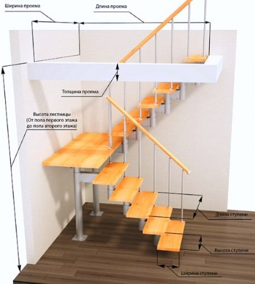 Elementer af trapper i private huse