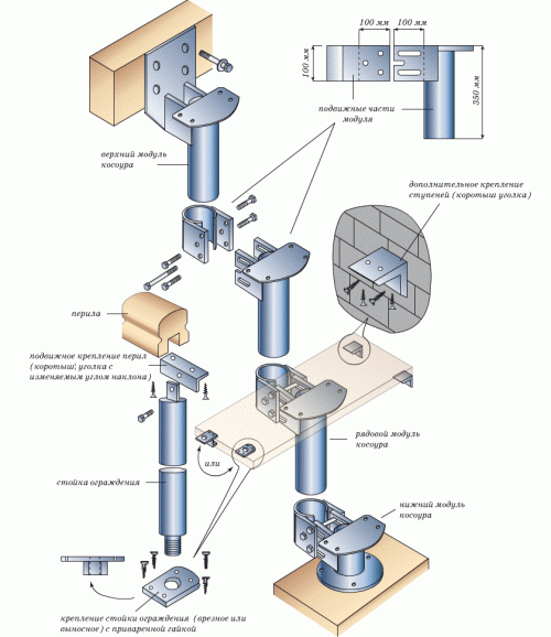 Anden generation modulopbygget trappe