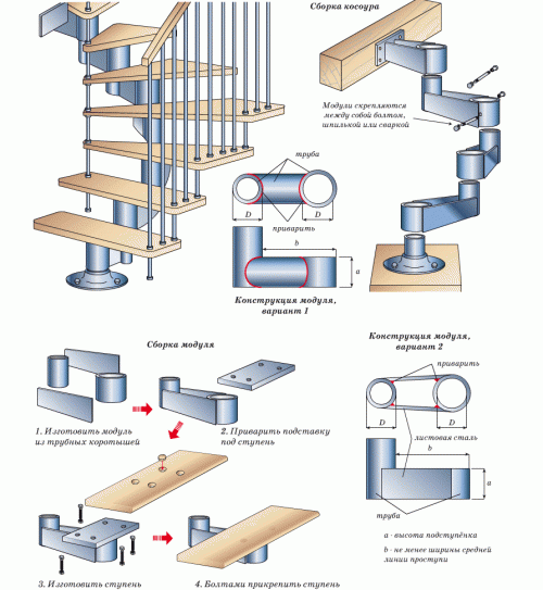 Modulære trapper af første generation