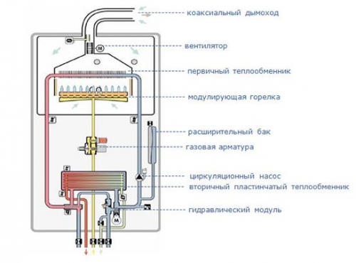 Kettős áramkörű kazán diagram