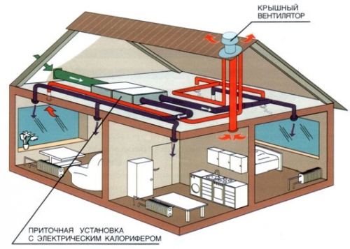 Tvungen ventilation