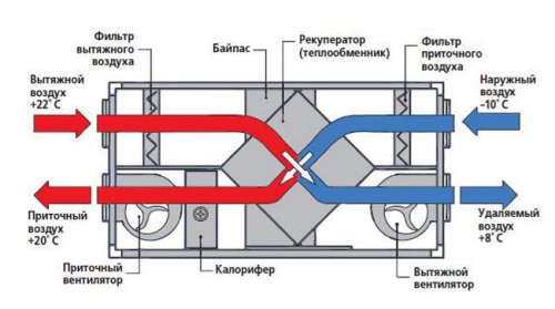 Работа вентиляции - рекуператор