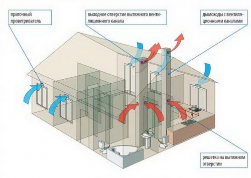 Naturlige ventilationskanaler