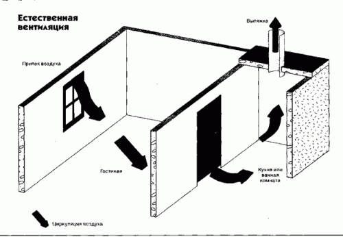 Naturlig ventilation