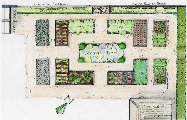 Criar-cozinha-jardim-esboço-planejamento-cama-projeto-jardinagem