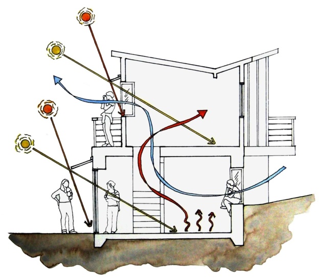 casa passiva para economizar energia luz natural ventilação