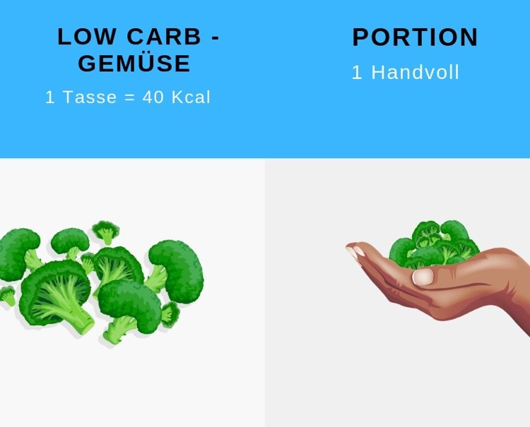 Estimar o tamanho das porções de vegetais com baixo teor de carboidratos
