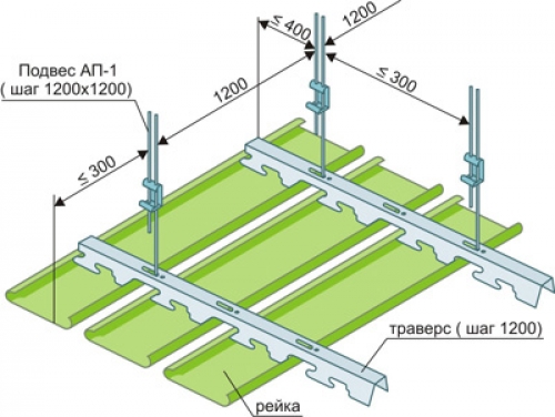 Installation af et lamelloft i et toilet