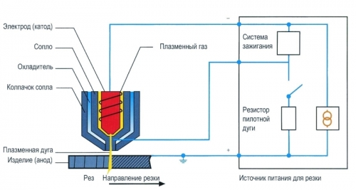 Схема плазмореза 