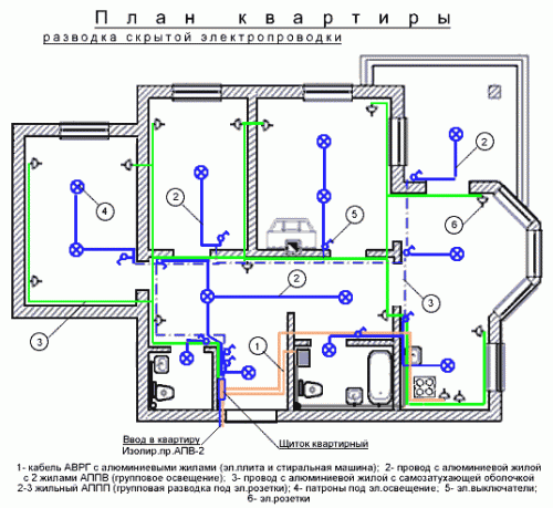 Projekt ledningsdiagram