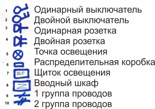 Elektromos készülékek sematikus szimbólumai