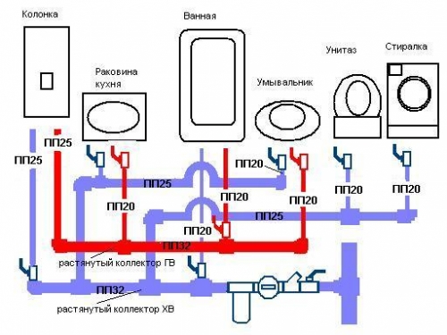 Elkészítjük a vízellátás diagramját