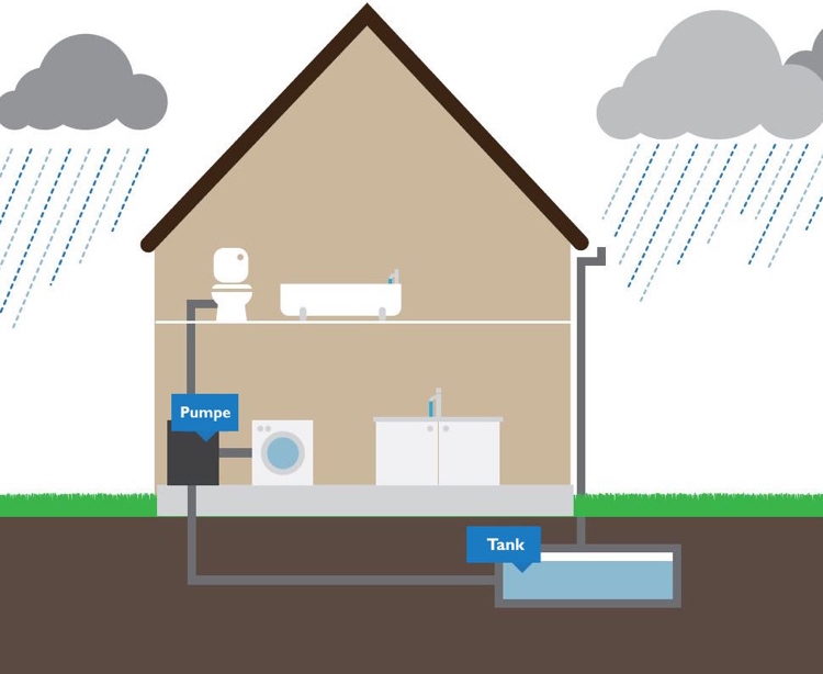 Ilustração de construção-elementos-conexão-sistema de coleta de água da chuva